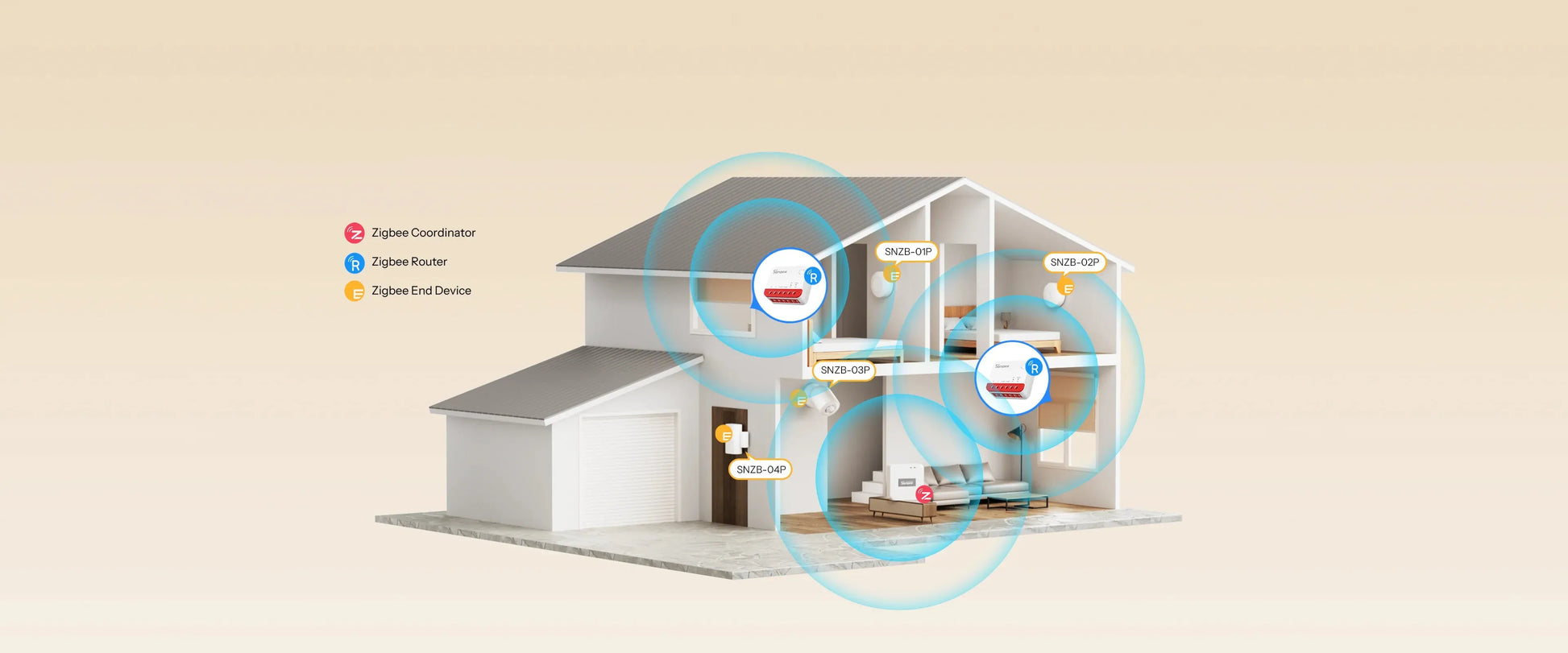 SONOFF Zigbee 智慧捲簾開關 MINI-ZBRBS