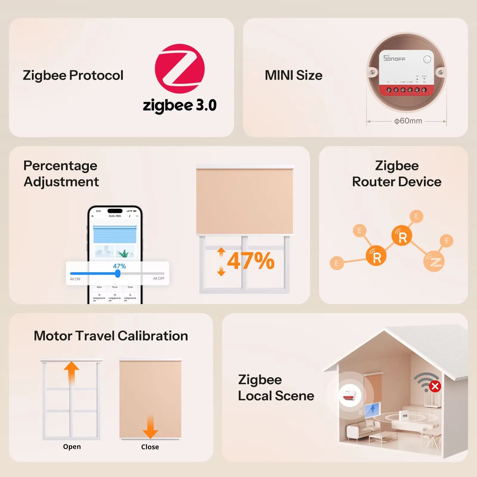 SONOFF Zigbee 智慧捲簾開關 MINI-ZBRBS