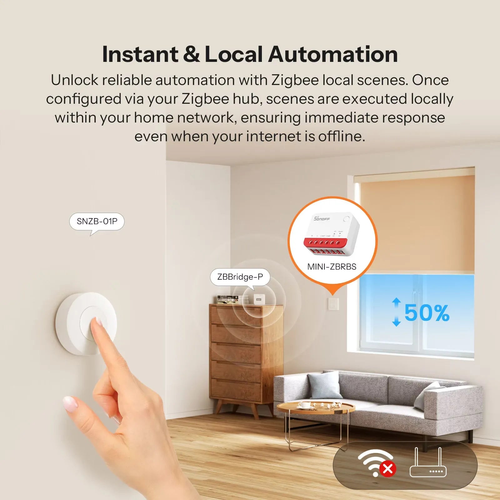 SONOFF Zigbee 智慧捲簾開關 MINI-ZBRBS