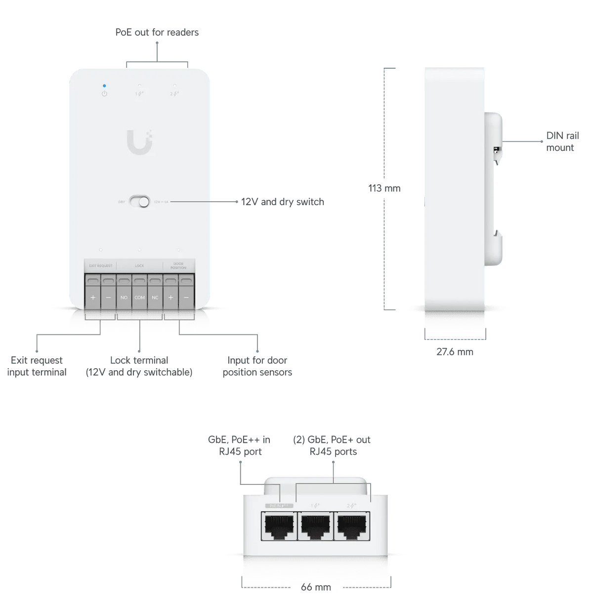 Ubiquiti UniFi G3 Starter Kit 門禁入門套裝