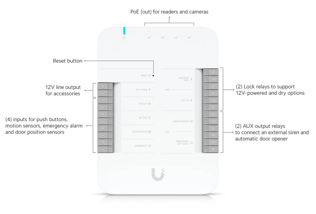 Ubiquiti UniFi G3 Starter Kit Pro 門禁入門套裝