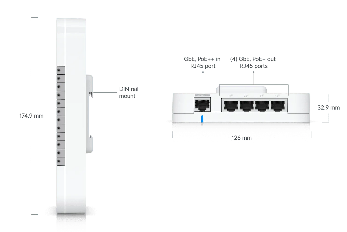 Ubiquiti UniFi G3 Starter Kit Pro 門禁入門套裝