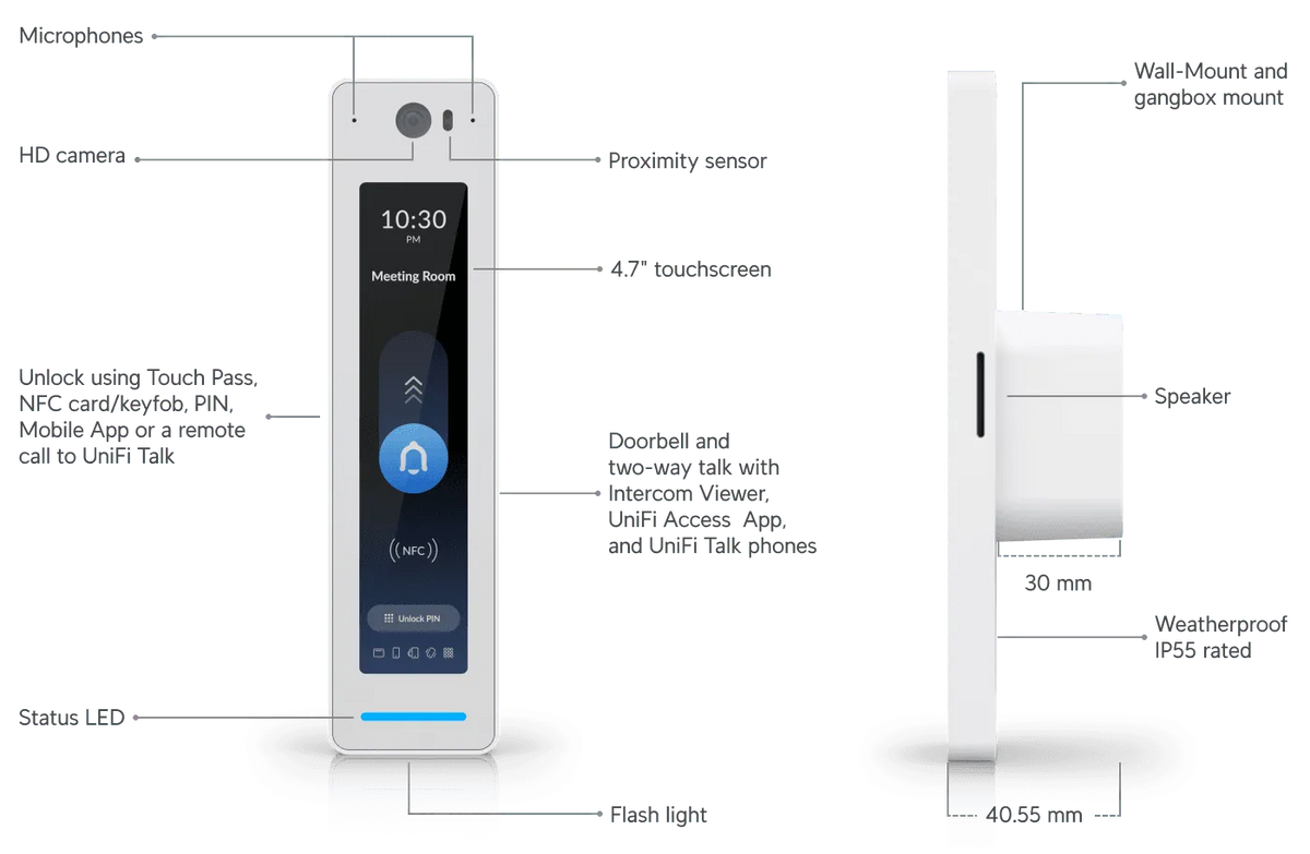 Ubiquiti UniFi G3 Starter Kit Pro 門禁入門套裝