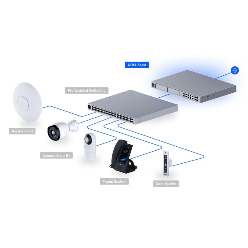 https://store.hinkwong.com/image/cache/wp/gj/ubiquiti/udm-beast-5-800x800.webp