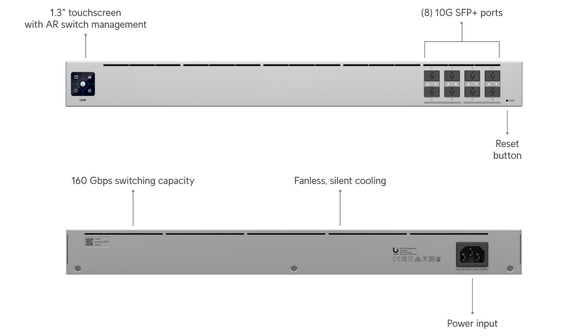 Ubiquiti USW-Aggregation