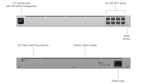 Ubiquiti USW-Aggregation