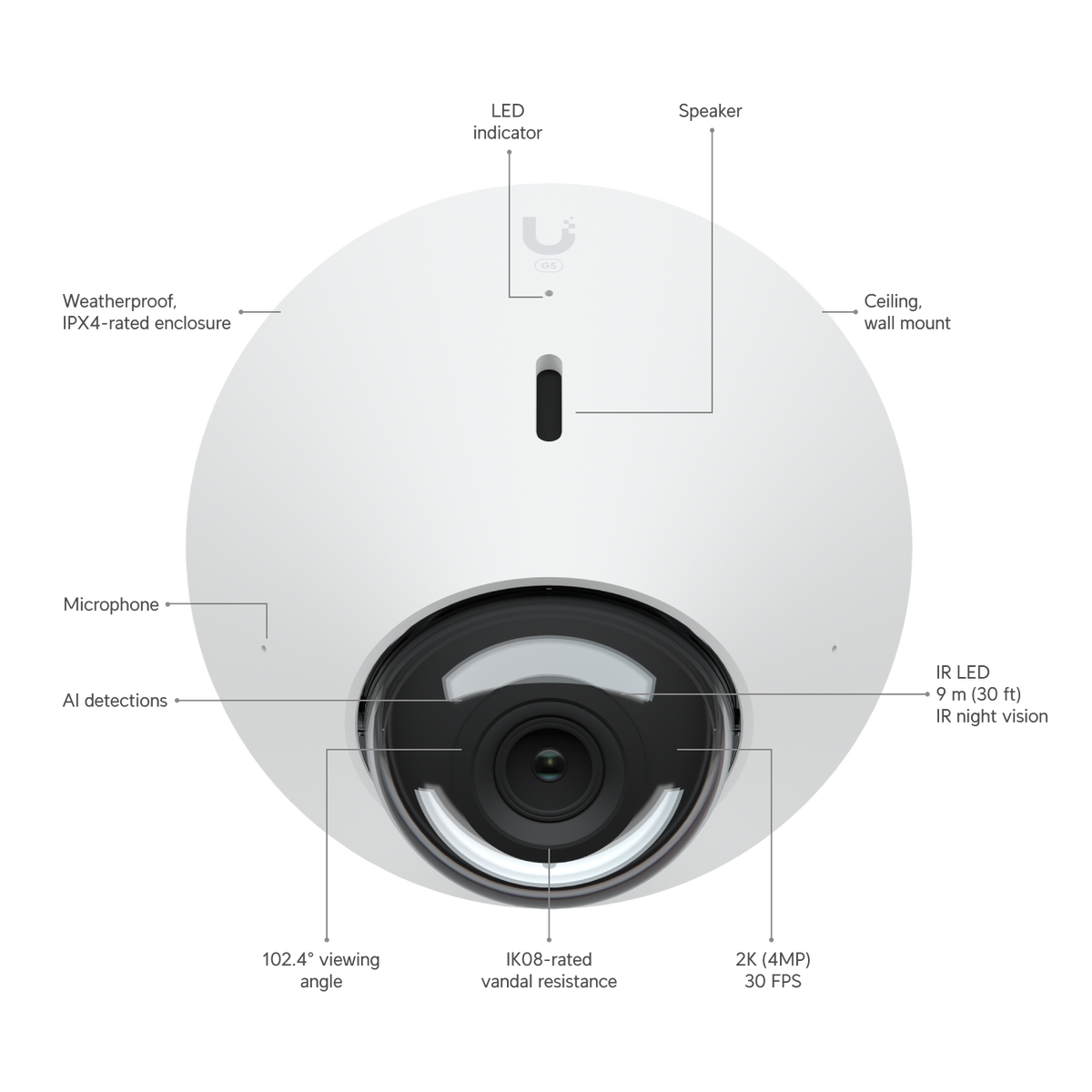 Ubiquiti UVC-G5-Dome